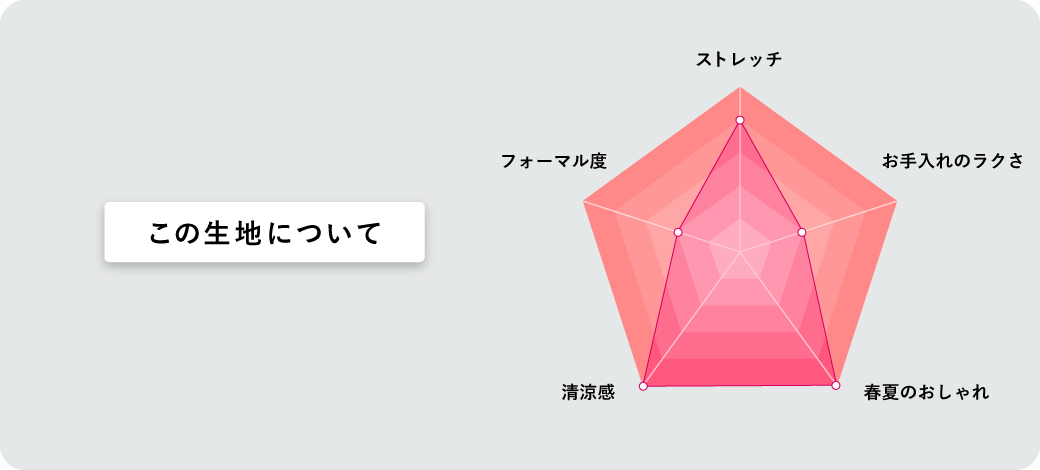 BISHU SEERSUCKER ブルーホワイトストライプツーピーススーツ