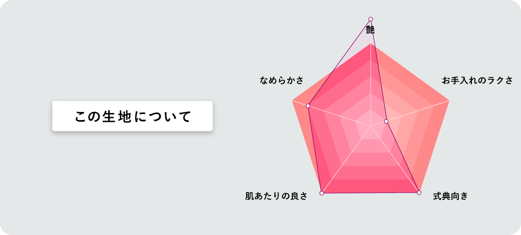 限定品 MHL DAVID&JOHN ANDERSON シーアイランドコットン David & John Anderson（デビッド＆ジョン・アンダーソン）Made