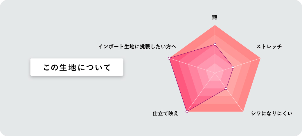 廃業してしまった生地ブランドCOMEROの残された貴重な在庫 ダーク